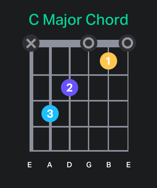 C Chord