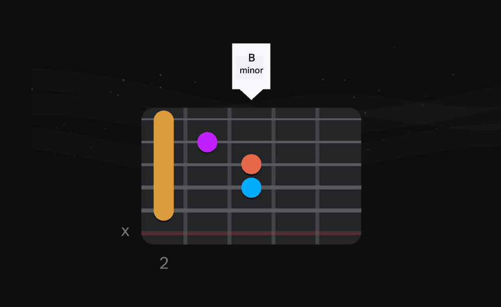 B minor chord