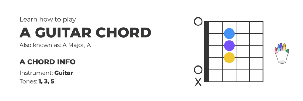 A Major Chord Guitar