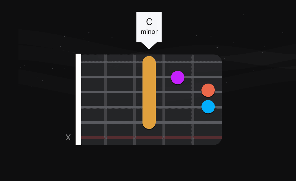 C minor chord