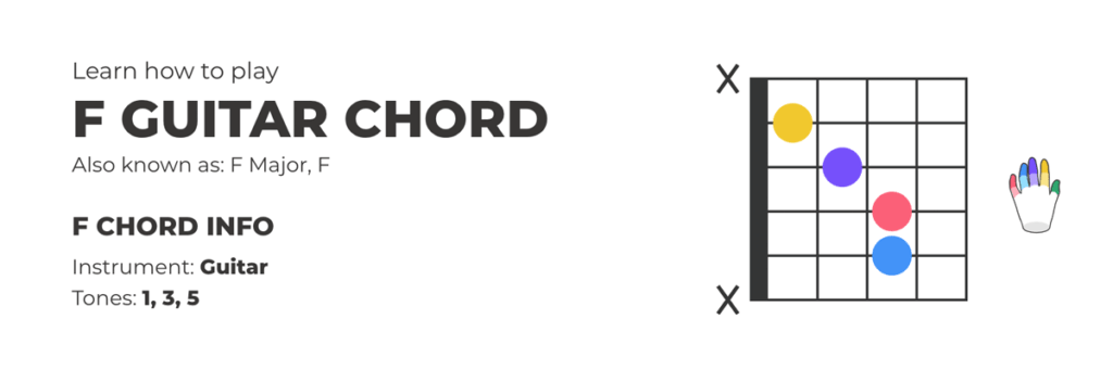 F Major Chord Guitar