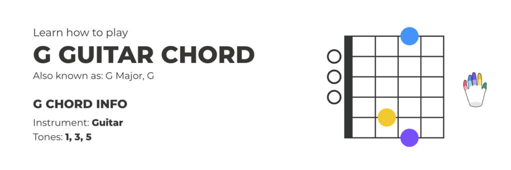 G Major Chord Guitar