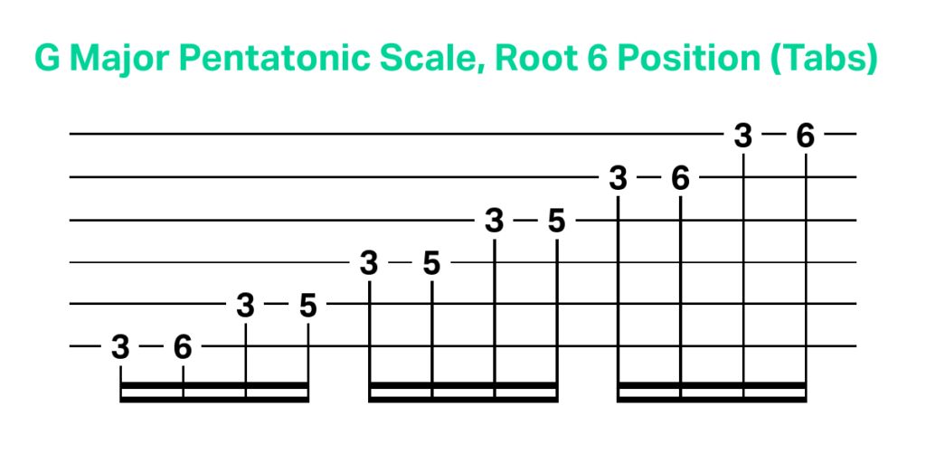 G Major Pentatonic Scale, Root 6 Position (Tabs)