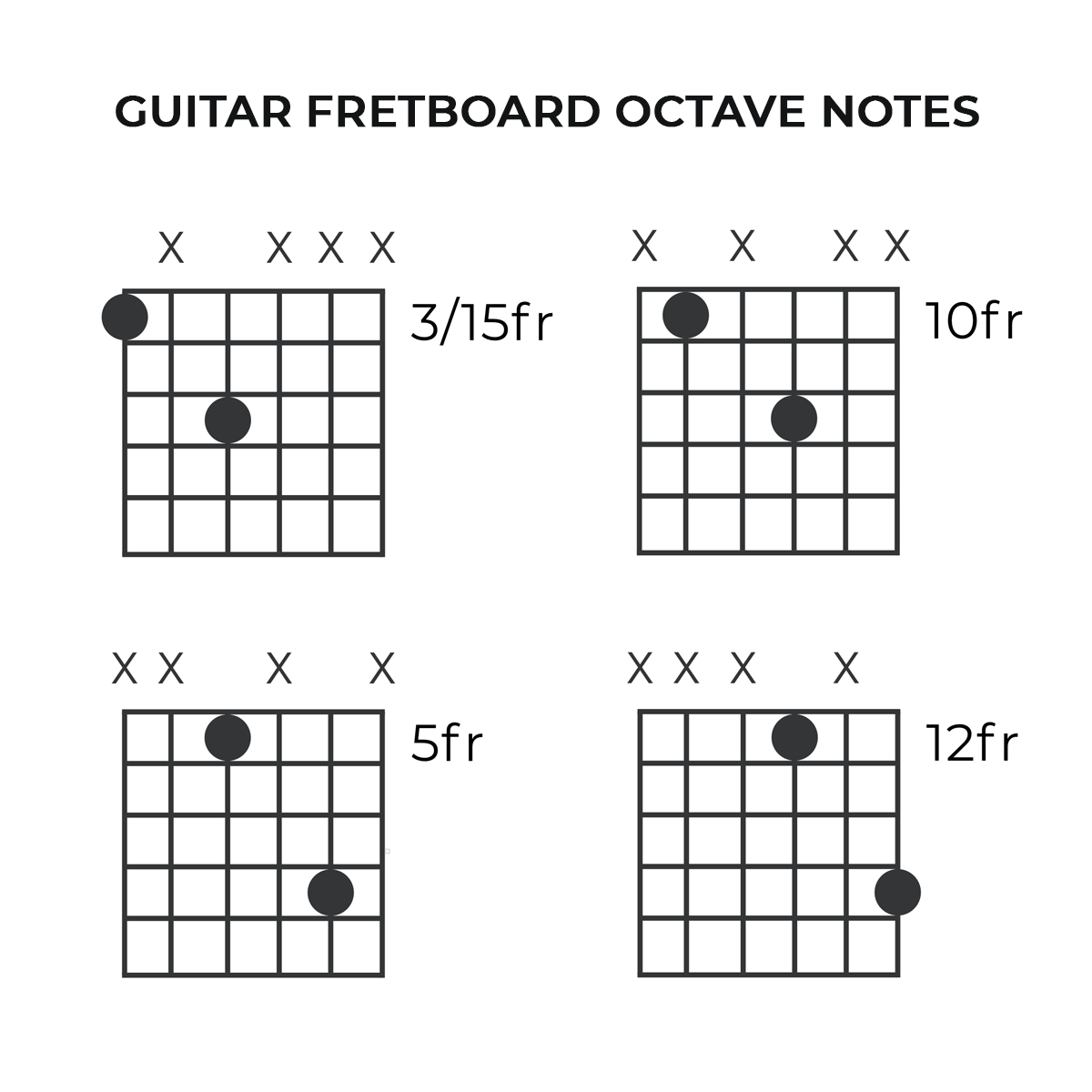 Guitar Octave Notes