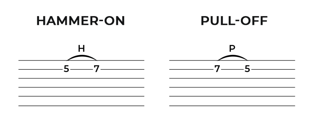 Hammer On Pull Off Guitar Tabs Techniques